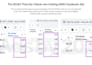 run your facebook and instagram campaign to get sales